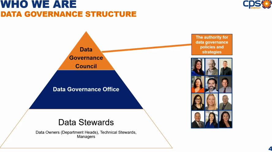 data governance structure